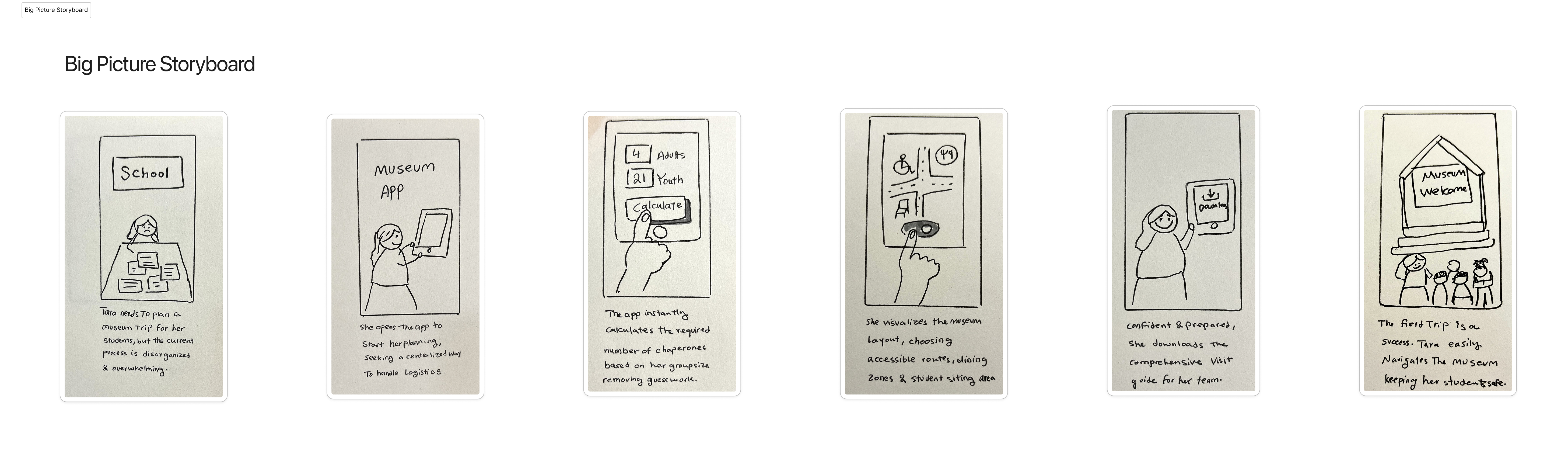 Big picture storyboard showing Tara planning a museum trip