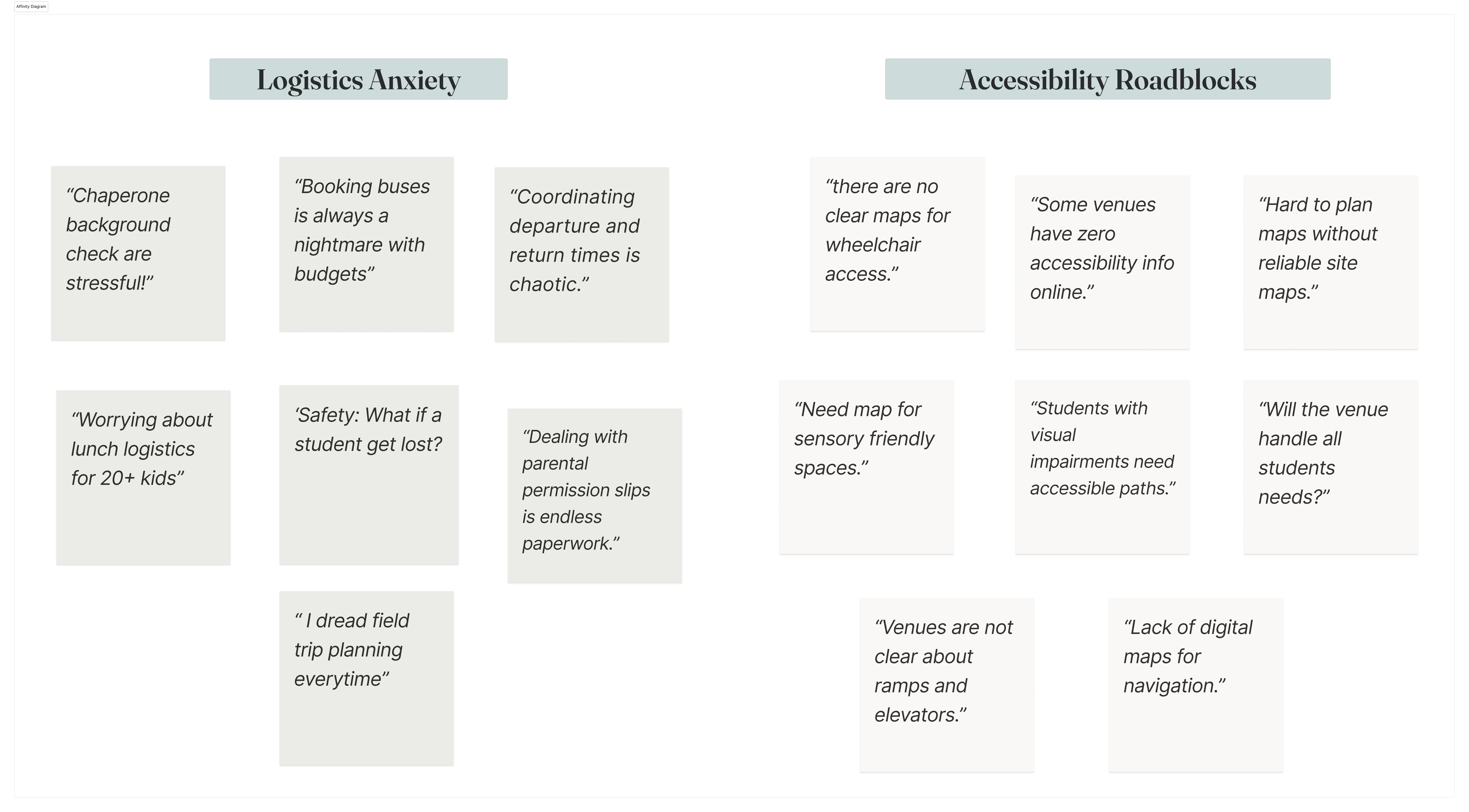 Affinity diagram on a digital whiteboard displaying clustered user feedback notes