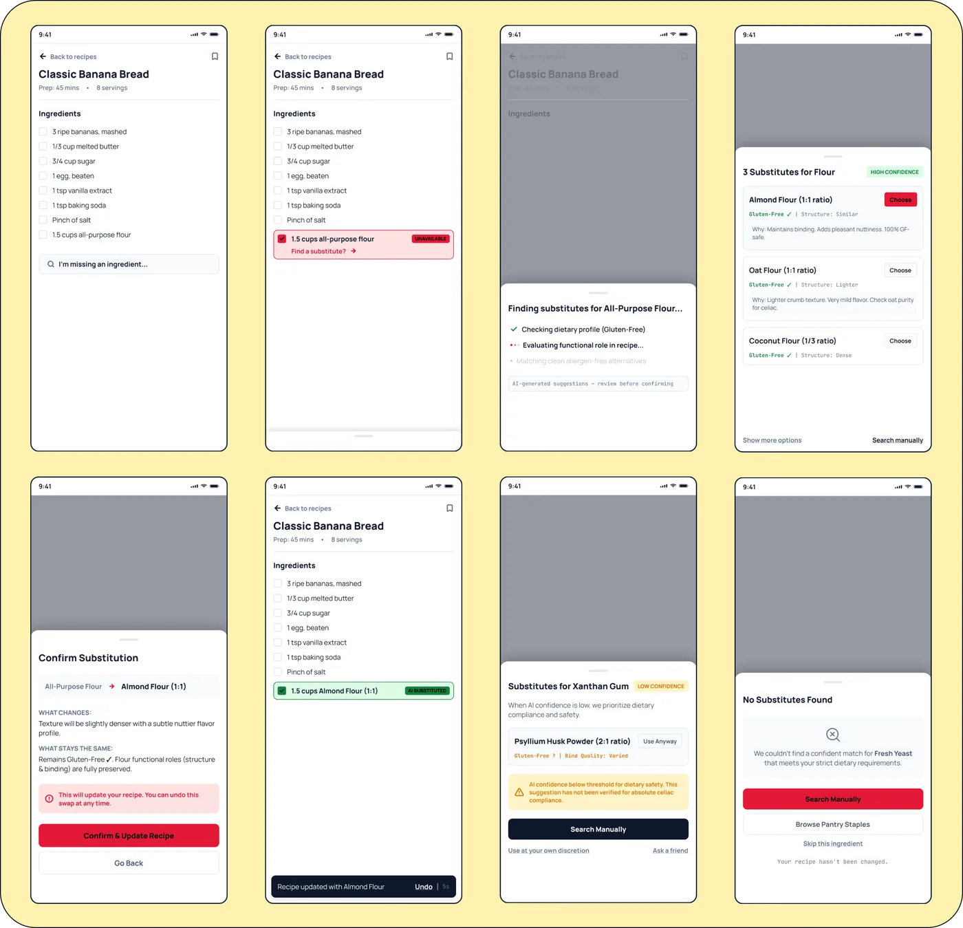 8-screen functional flow showing working, uncertain, wrong, and empty states
